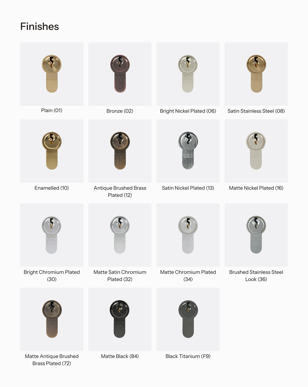 Chart showing cylinder finishes