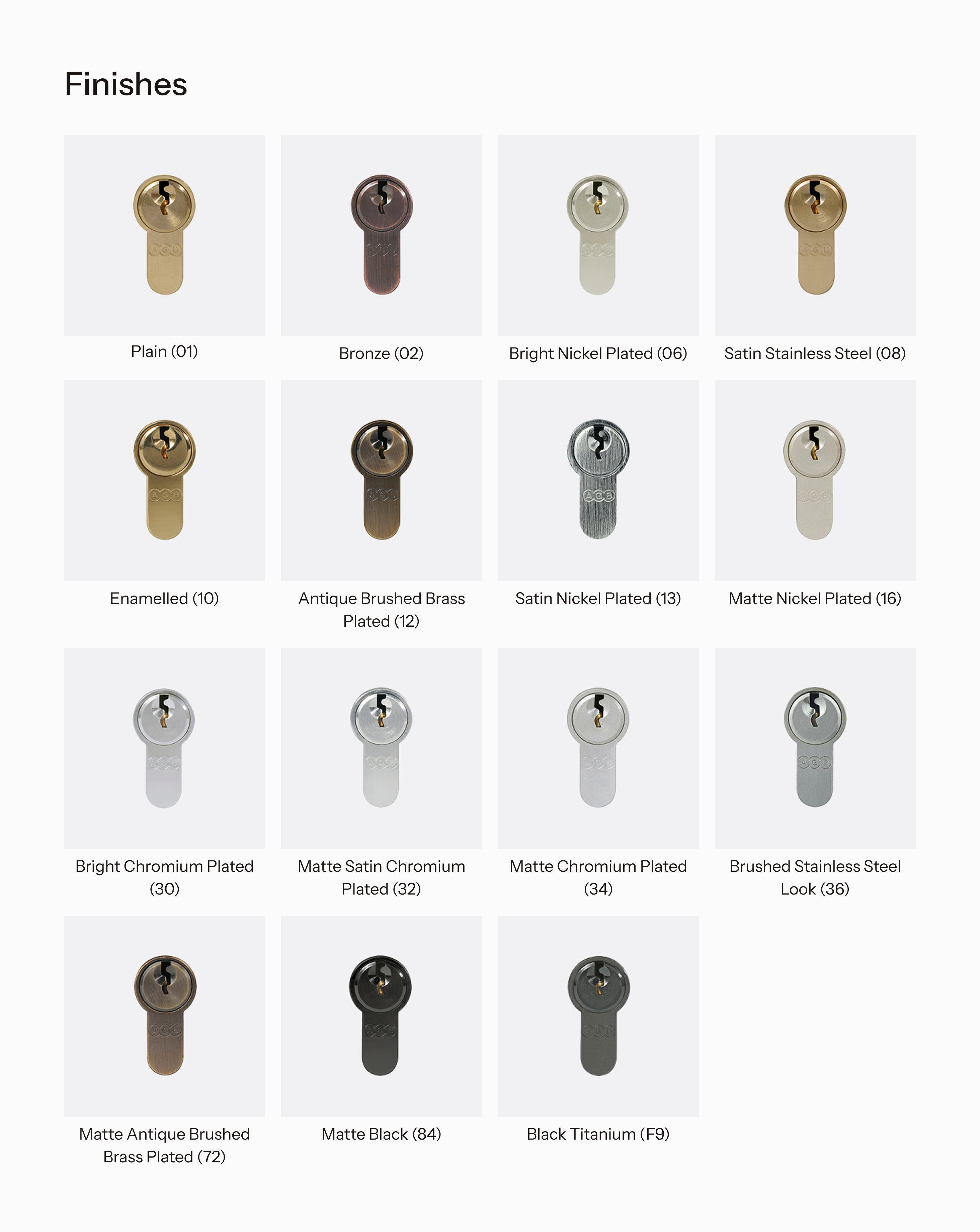 Chart showing cylinder finishes
