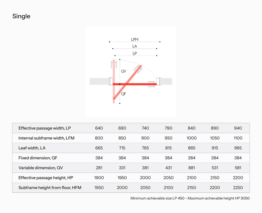 Diagram and table of door and swinging measurements