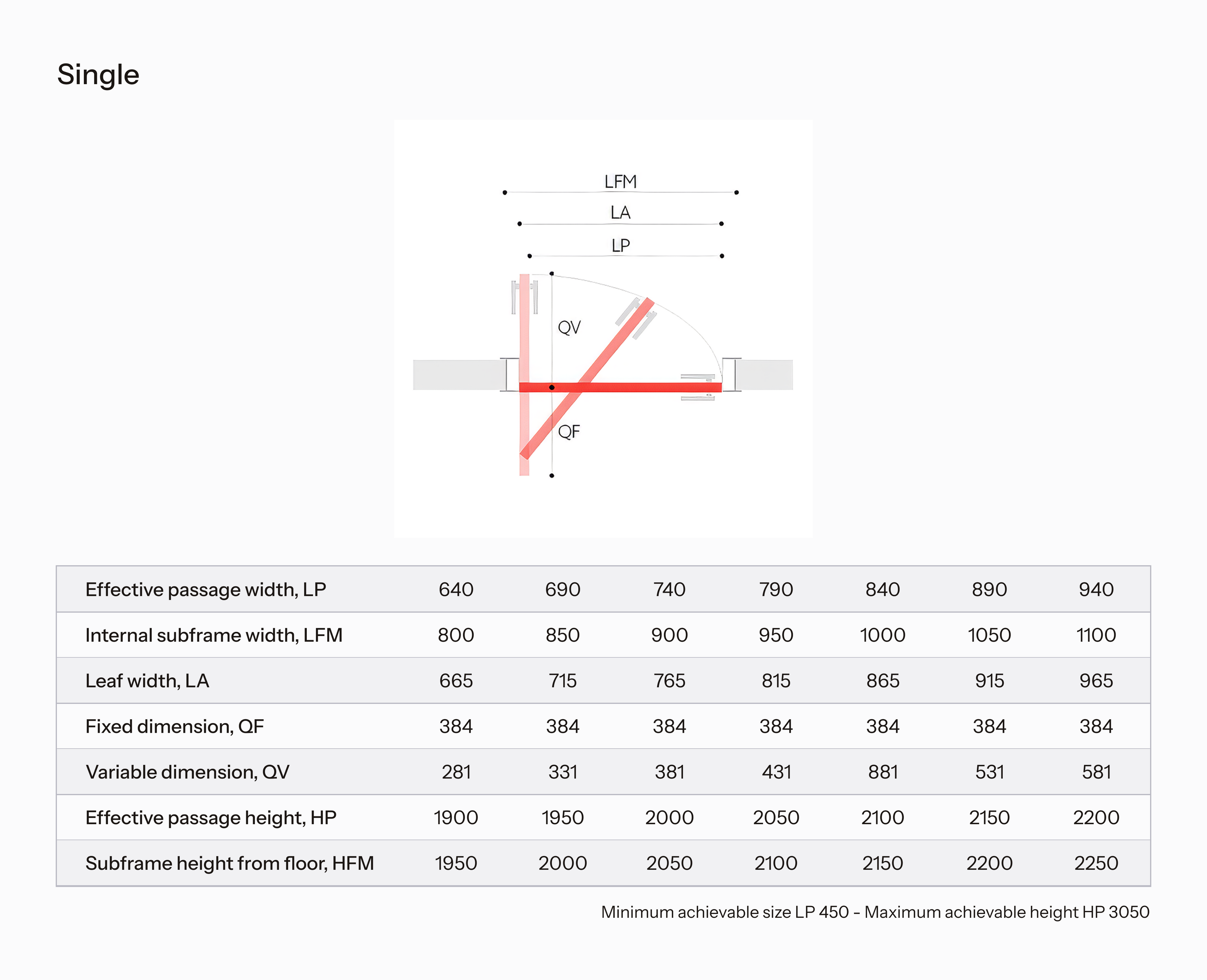 Diagram and table of door and swinging measurements