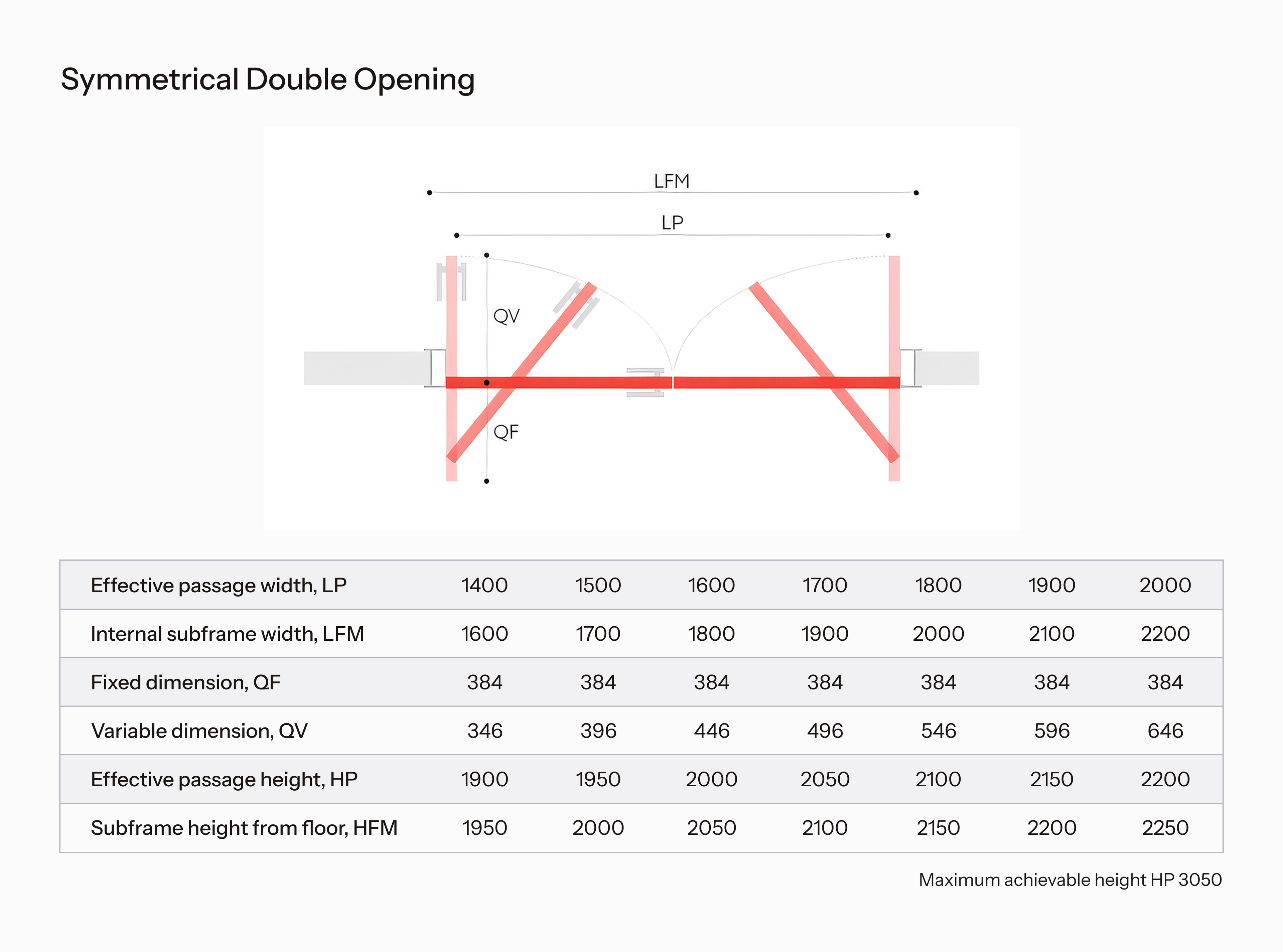 Diagram and table of door and swinging measurement