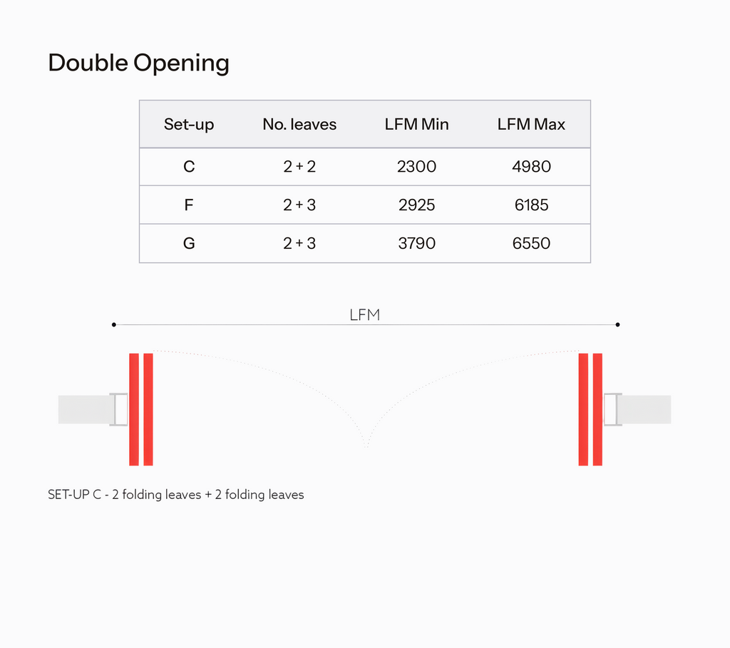 Technical chart with double opening setup details and LFM measurements on a white background.