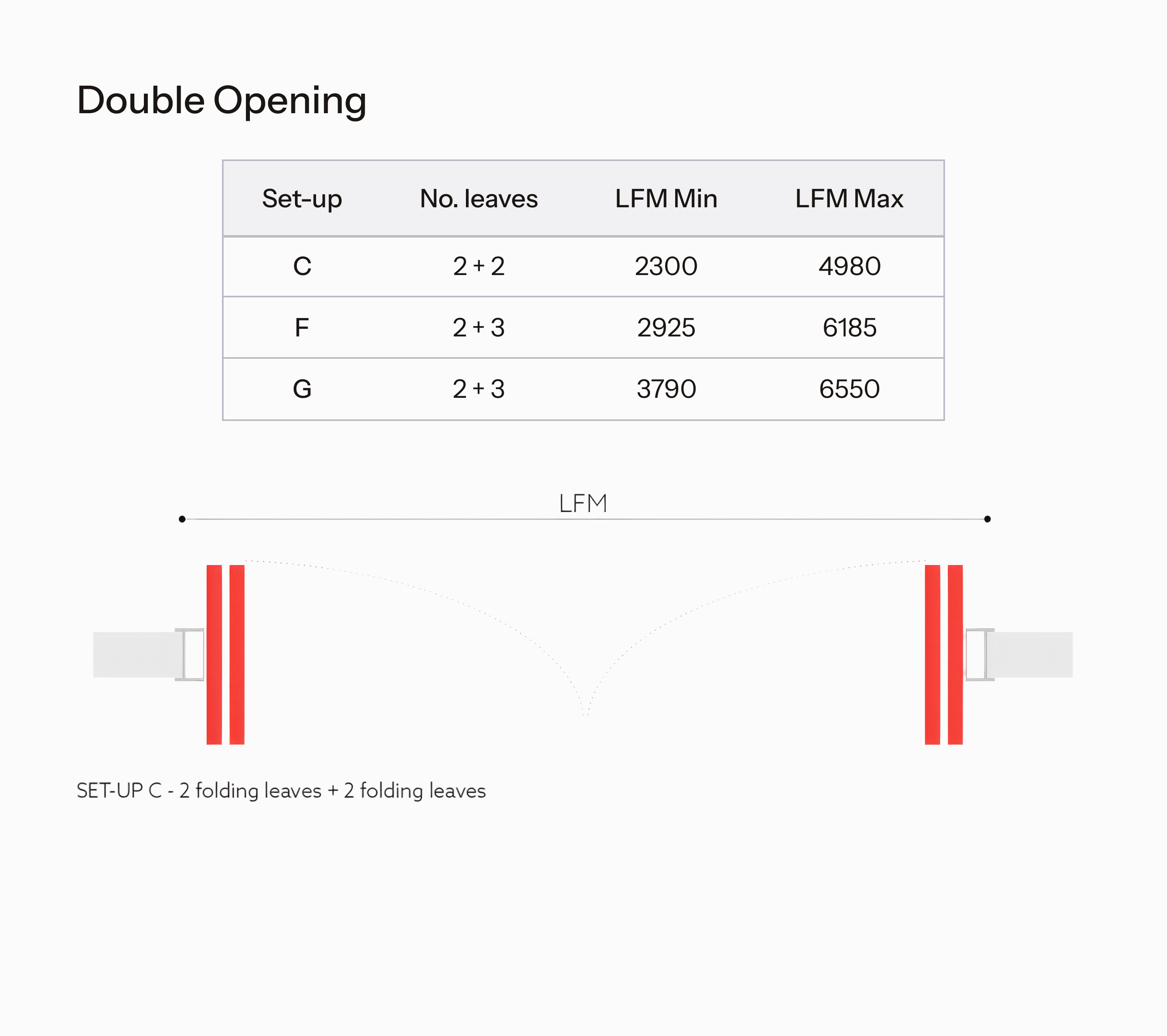 Technical chart with double opening setup details and LFM measurements on a white background.