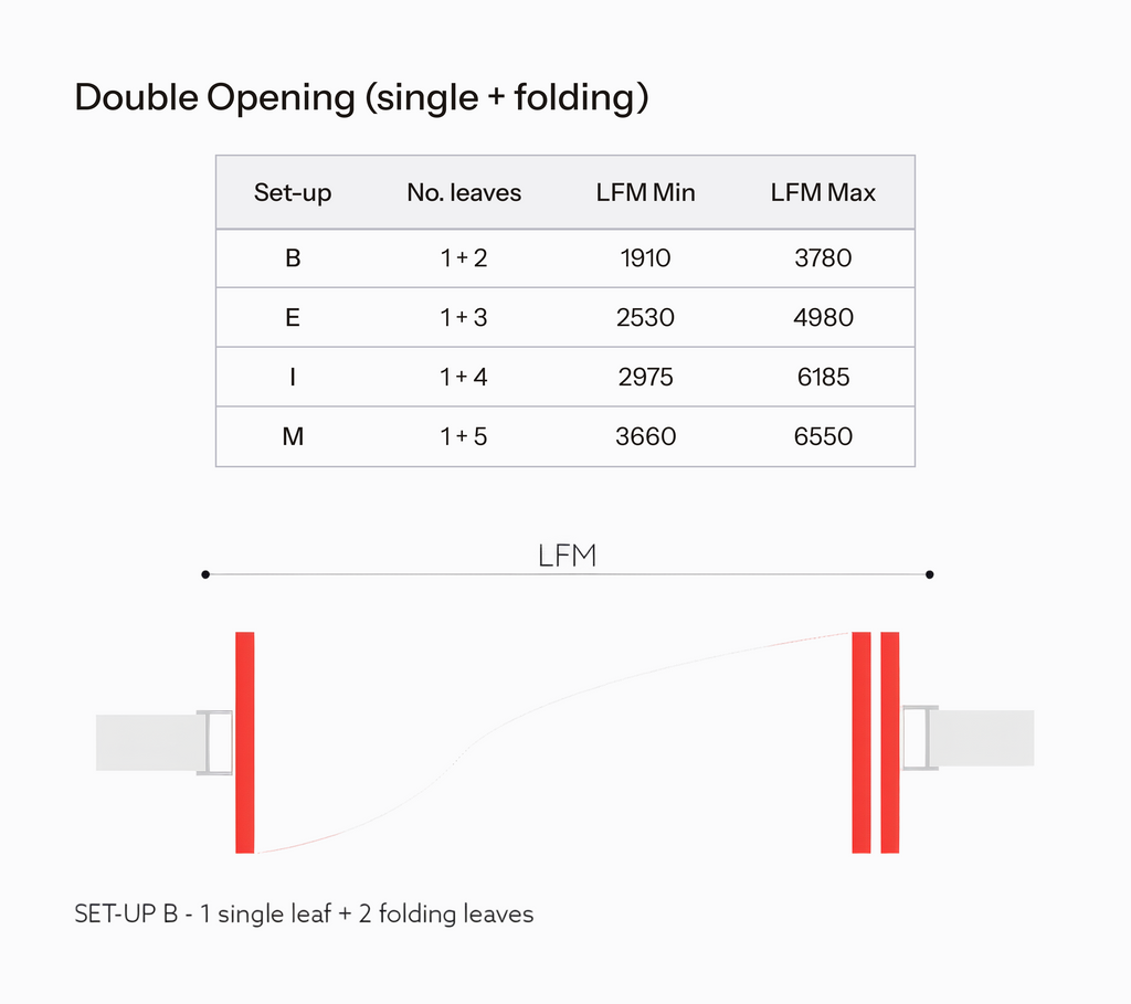Chart showing double opening set-up options with leaf measurements on a white background