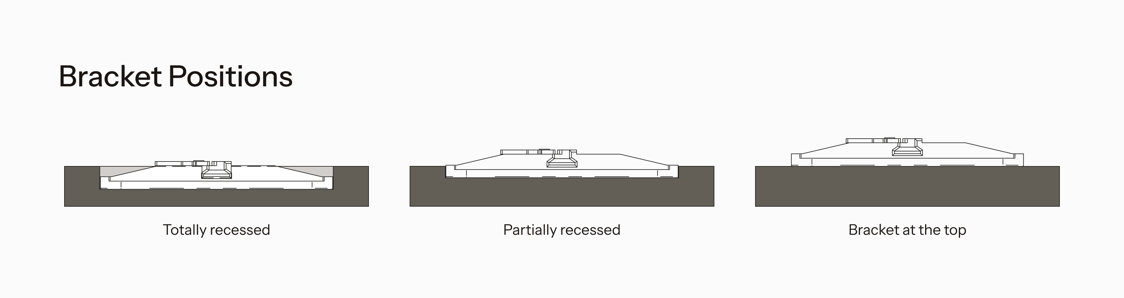 Step Fluid bracket positions