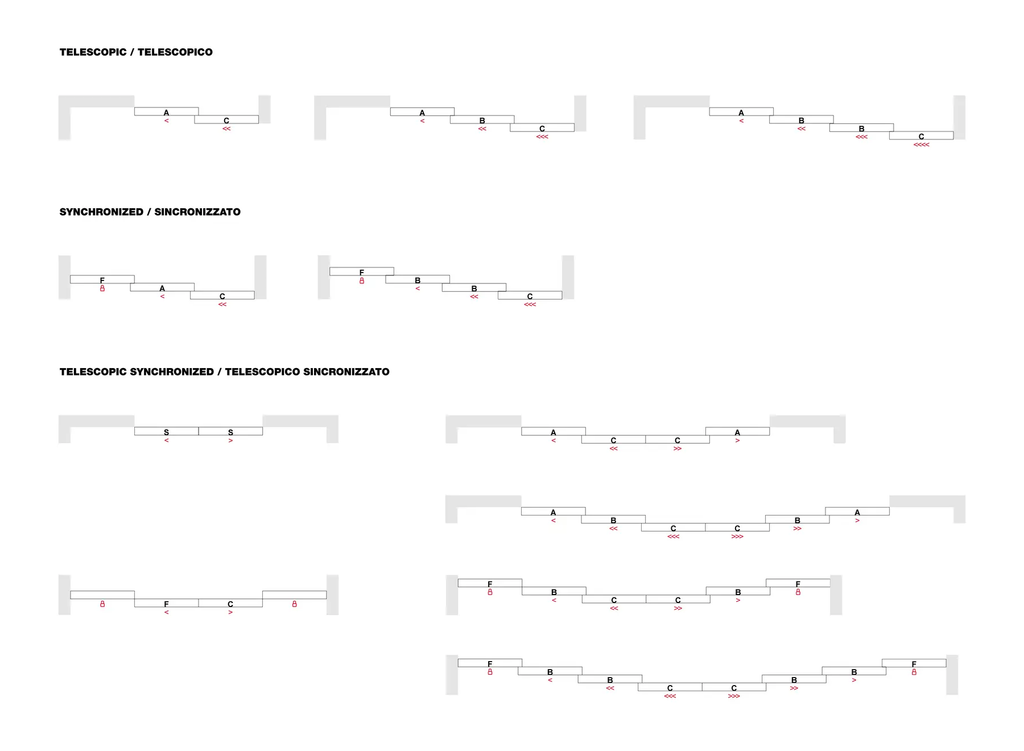 Technical diagram showing different sliding door configurations