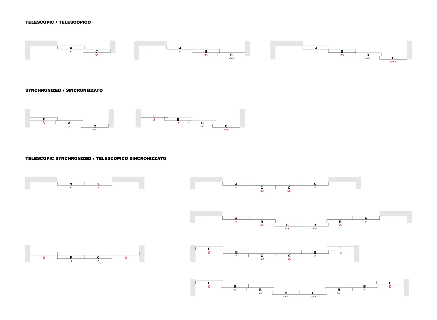 Technical diagram showing different sliding door configurations