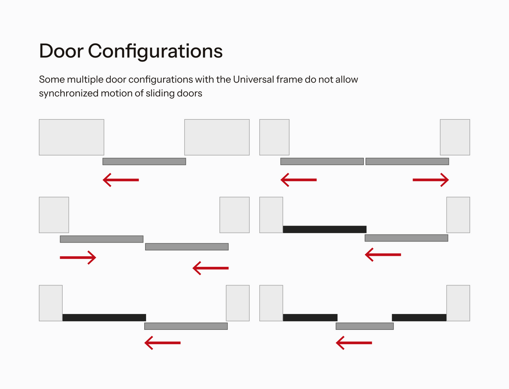 Diagram of door configurations with arrows indicating motion