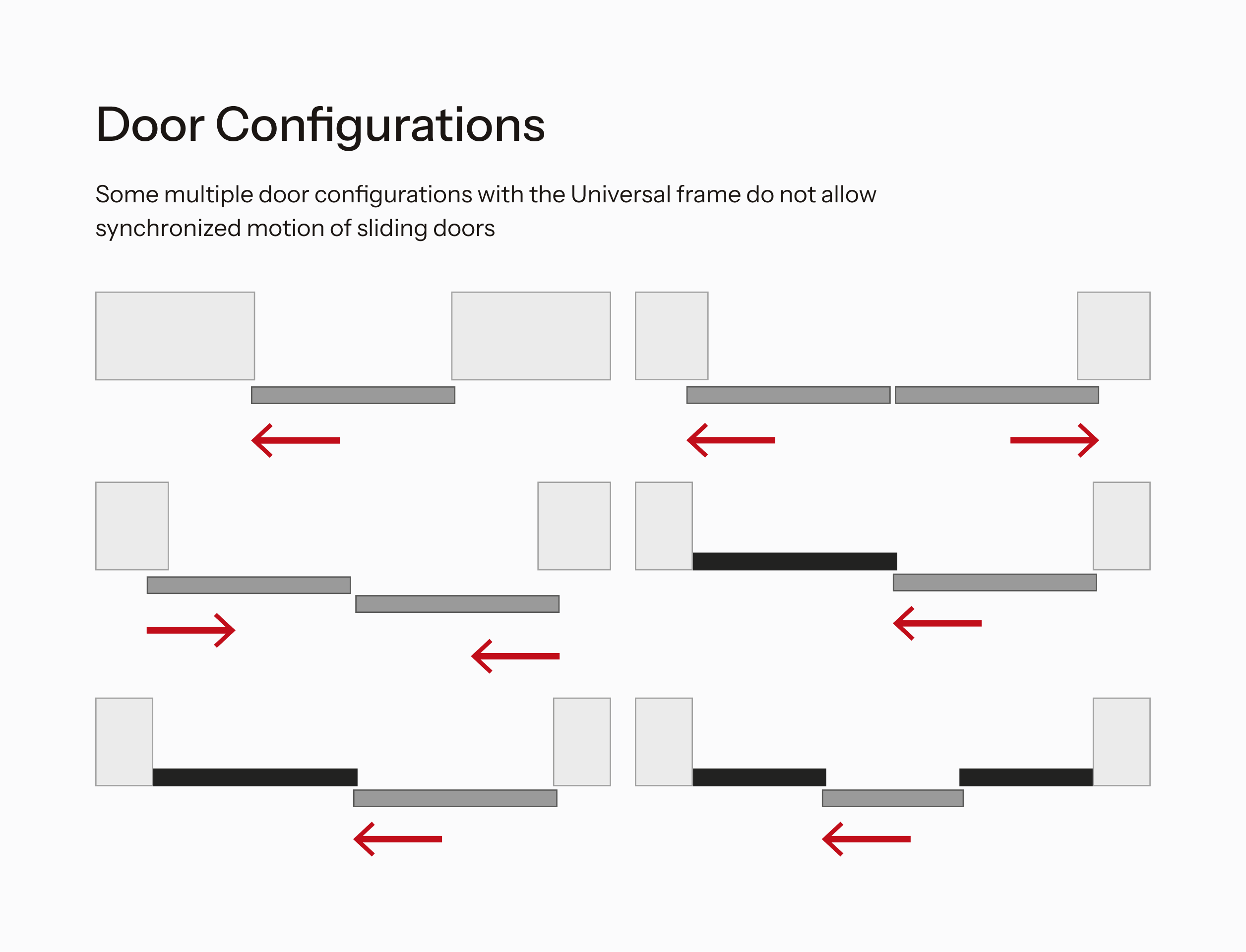 Diagram of door configurations with arrows indicating motion